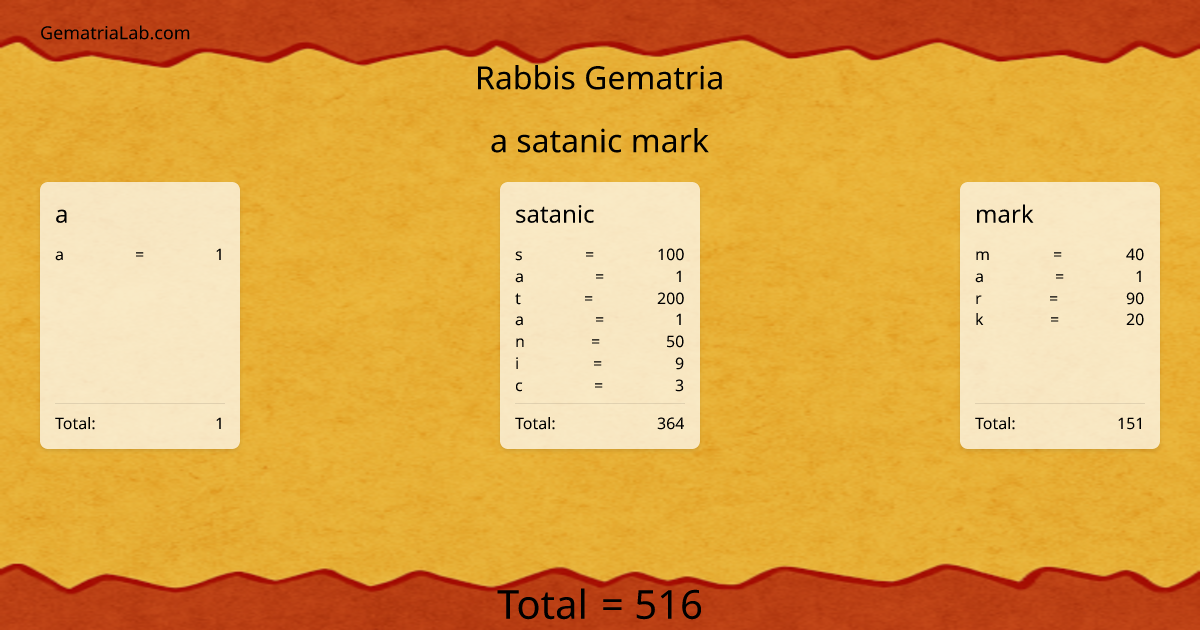 a satanic mark in rabbis Gematria